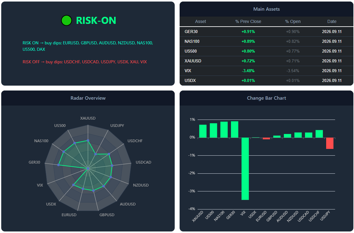 FX Implied Trading Zone example showing historical level reactions